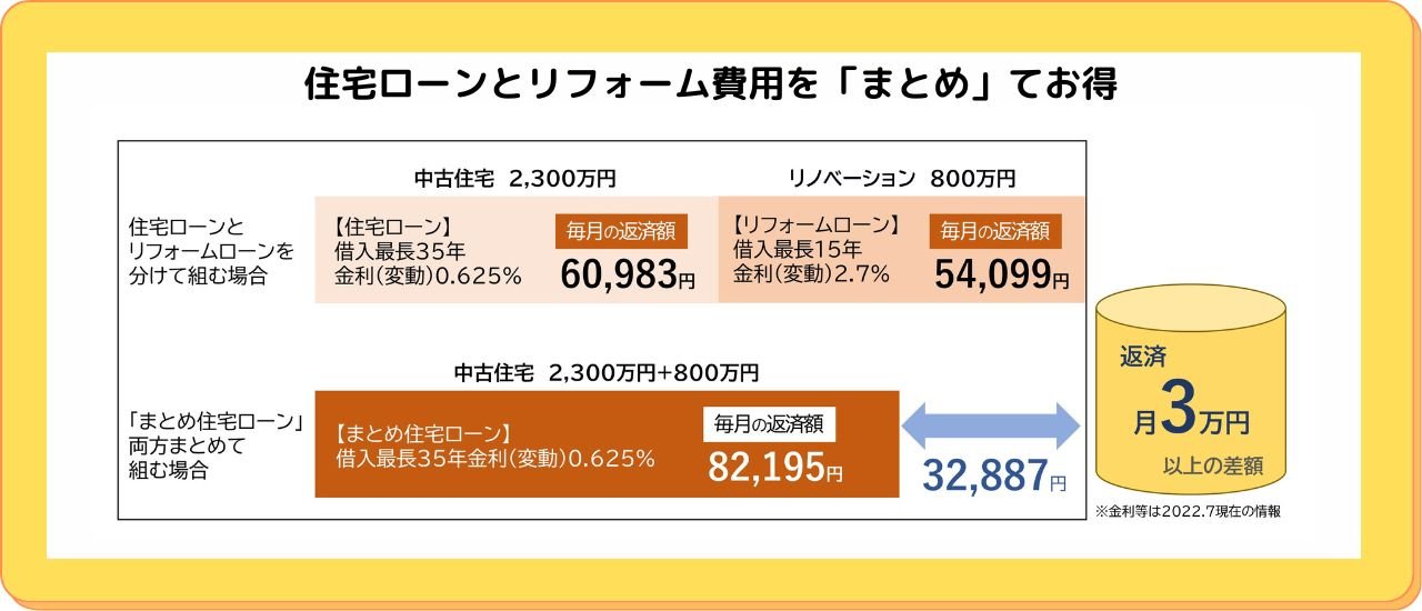 まとめてお得